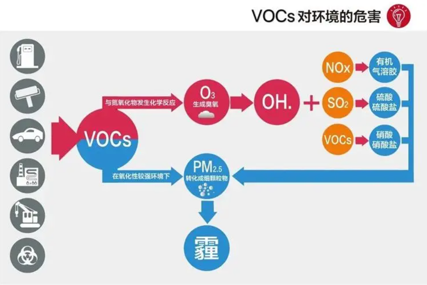 智慧環(huán)保監(jiān)管行業(yè)的工控機(jī)應(yīng)用